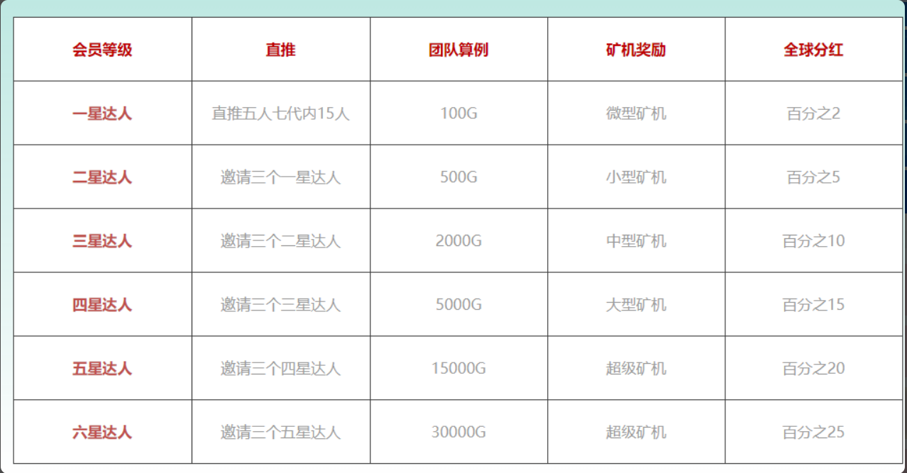 图片[3]-最新NGK区块链源码：集成NGK矿机挖矿+公链程序+数字钱包点对点交易模式及算力功能