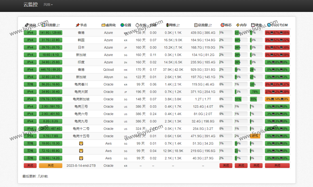 多服务器云探针源码、云监控、服务器云监控、云探针