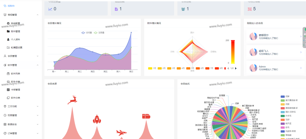 图片[2]-Thinkphp+VUW+NUXT支持多平台免签支付的自动发卡售卡系统源码