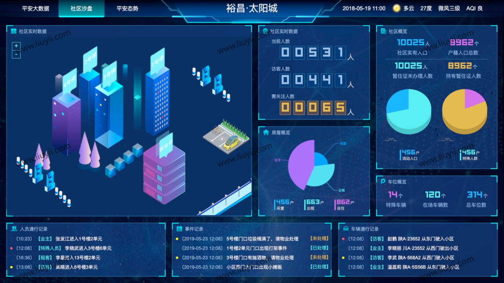 图片[2]-图表分析网页模版大数据可视化大屏电子沙盘合集