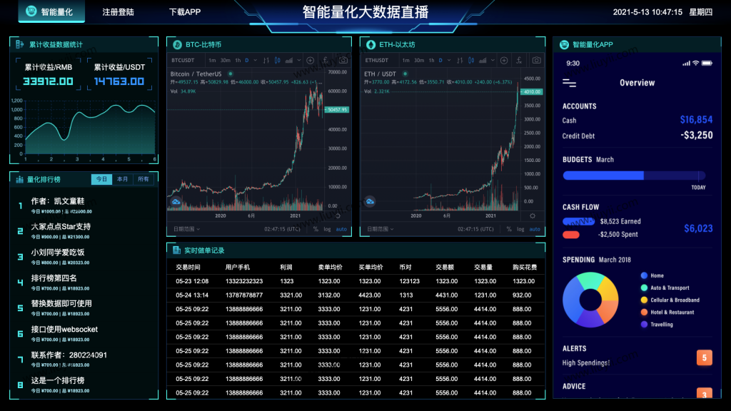 图片[4]-图表分析网页模版大数据可视化大屏电子沙盘合集