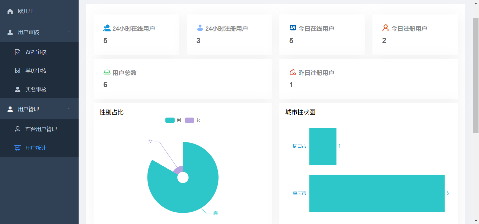 图片[8]-仿青藤之恋源码：三端通用社交利器+畅聊无限